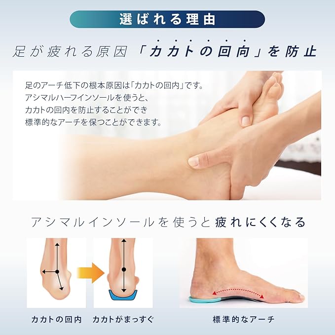 『預訂』Ashimaru 日本製 支撐型半鞋墊 HALF PREMIUM