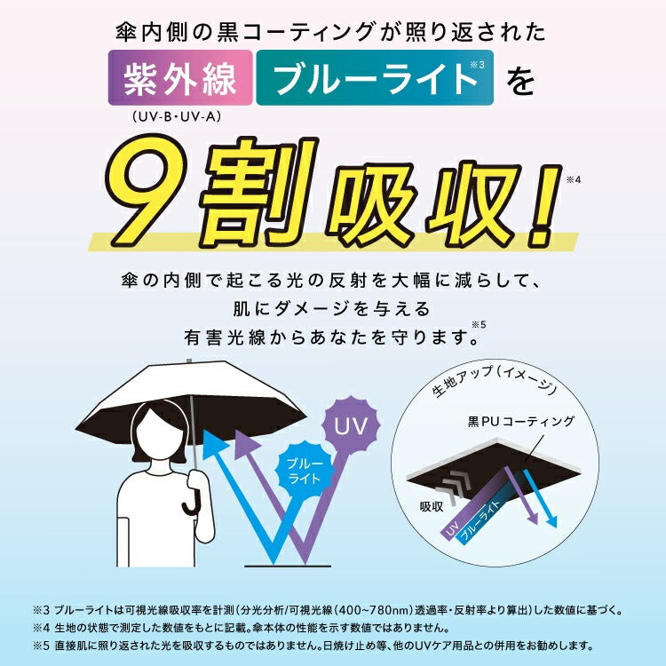 『預訂』WPC x Chiikawa 輕盈防UV 晴雨天兩用折疊傘